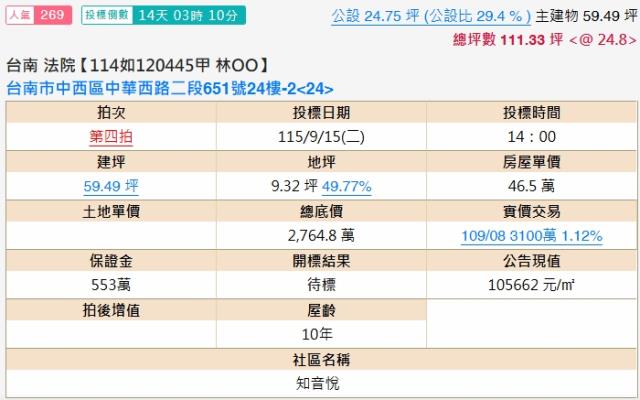 中西區大樓法拍-2