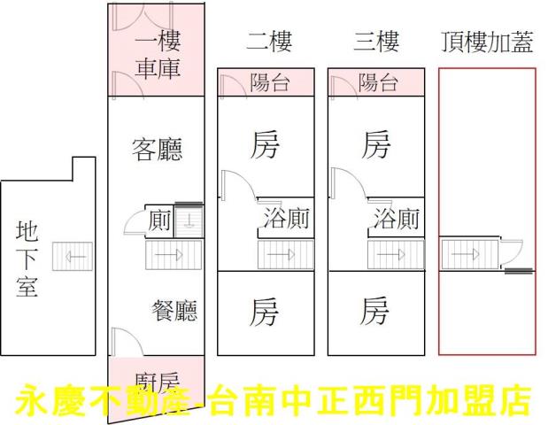 台南南區透天-15