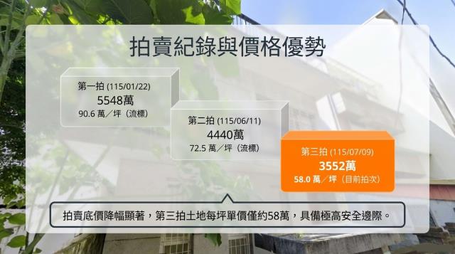 台北北投透天法拍-5