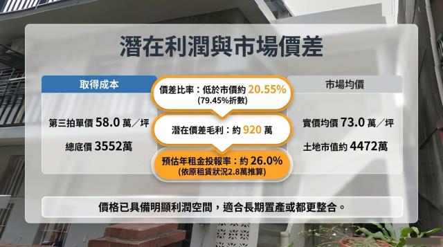 台北北投透天法拍-6