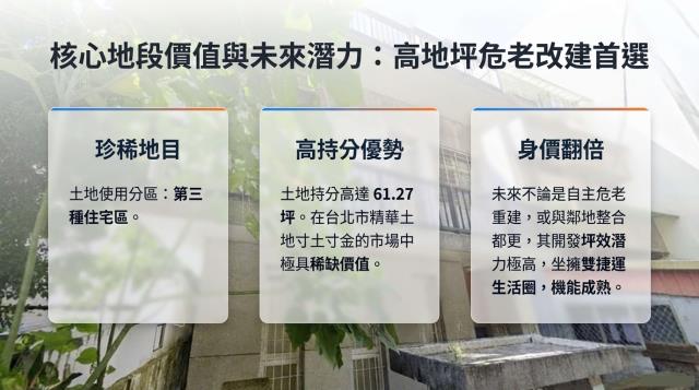 台北北投透天法拍-7