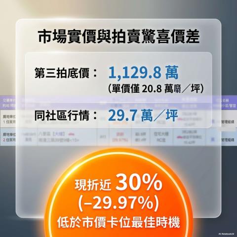 新北八里拍賣大樓-5