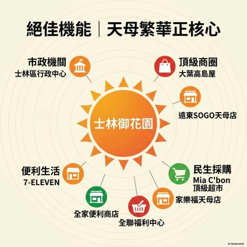 台北大樓法拍-4