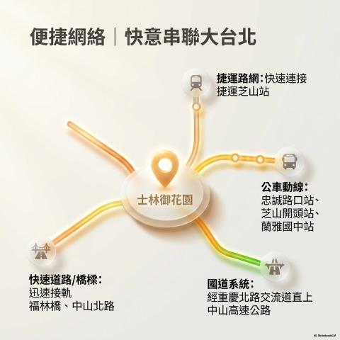 台北大樓法拍-6