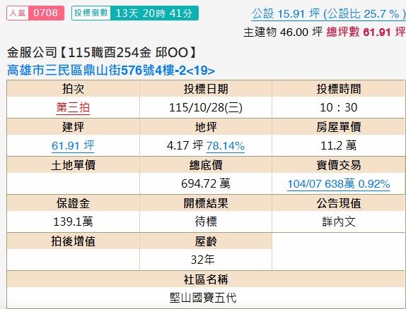 高雄法拍大樓-2