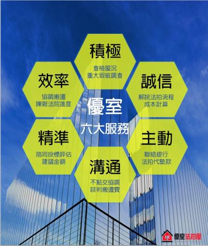 五股法拍大樓-3