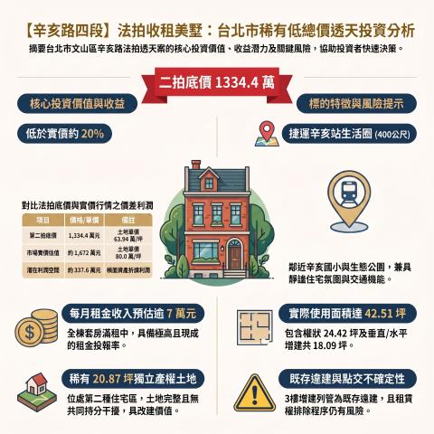 台北文山區法拍透天-13