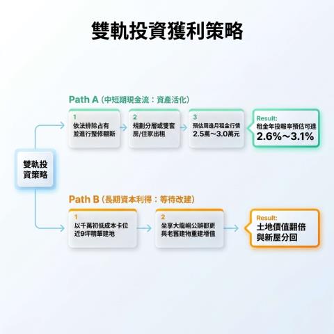 大同區公寓法拍-14