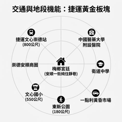 台中大樓法拍-12