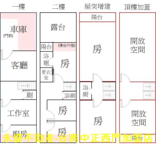 台南東區透天-15
