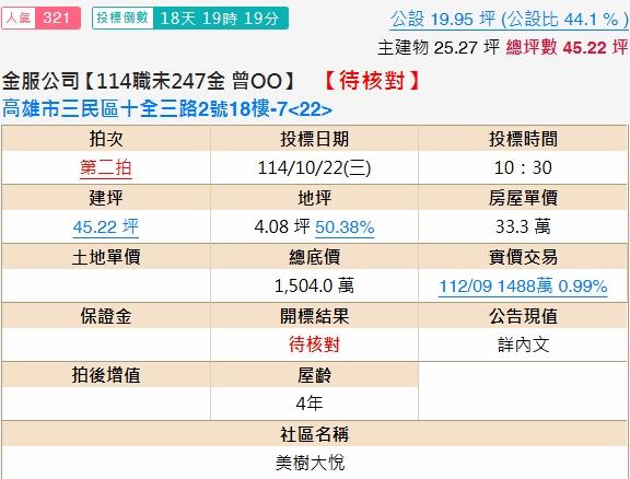 高雄三民區大樓拍賣-2