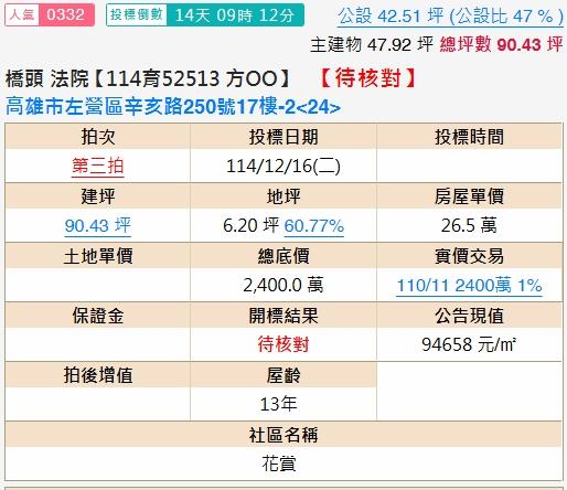 高雄左營法拍大樓-2