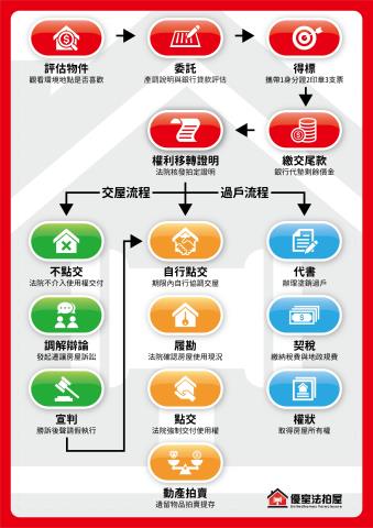 新北法拍公寓-5