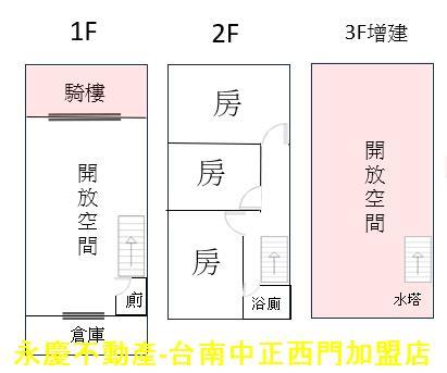 台南北區透天-15