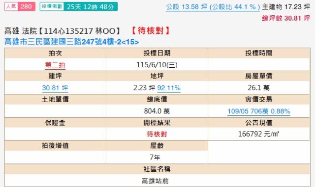 三民區法拍大樓-2