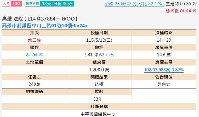 前鎮法拍大樓-2