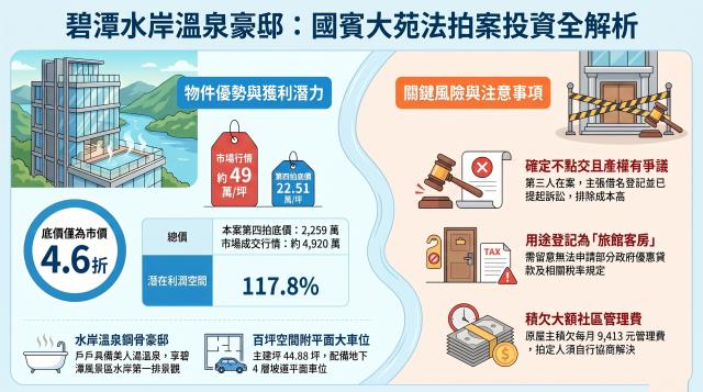 新北新店法拍大樓-13
