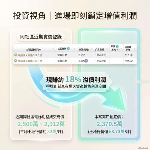 桃園區透天法拍-6
