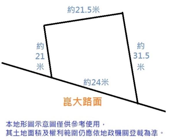 永康建地-1
