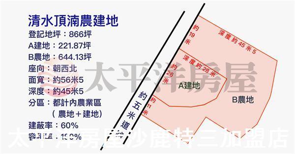 清水農地-2