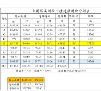 桃園大園工業地-7