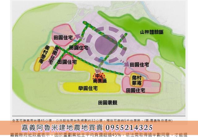 嘉義農地-6
