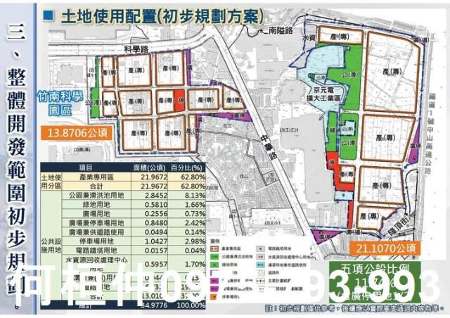苗栗竹南農地-1